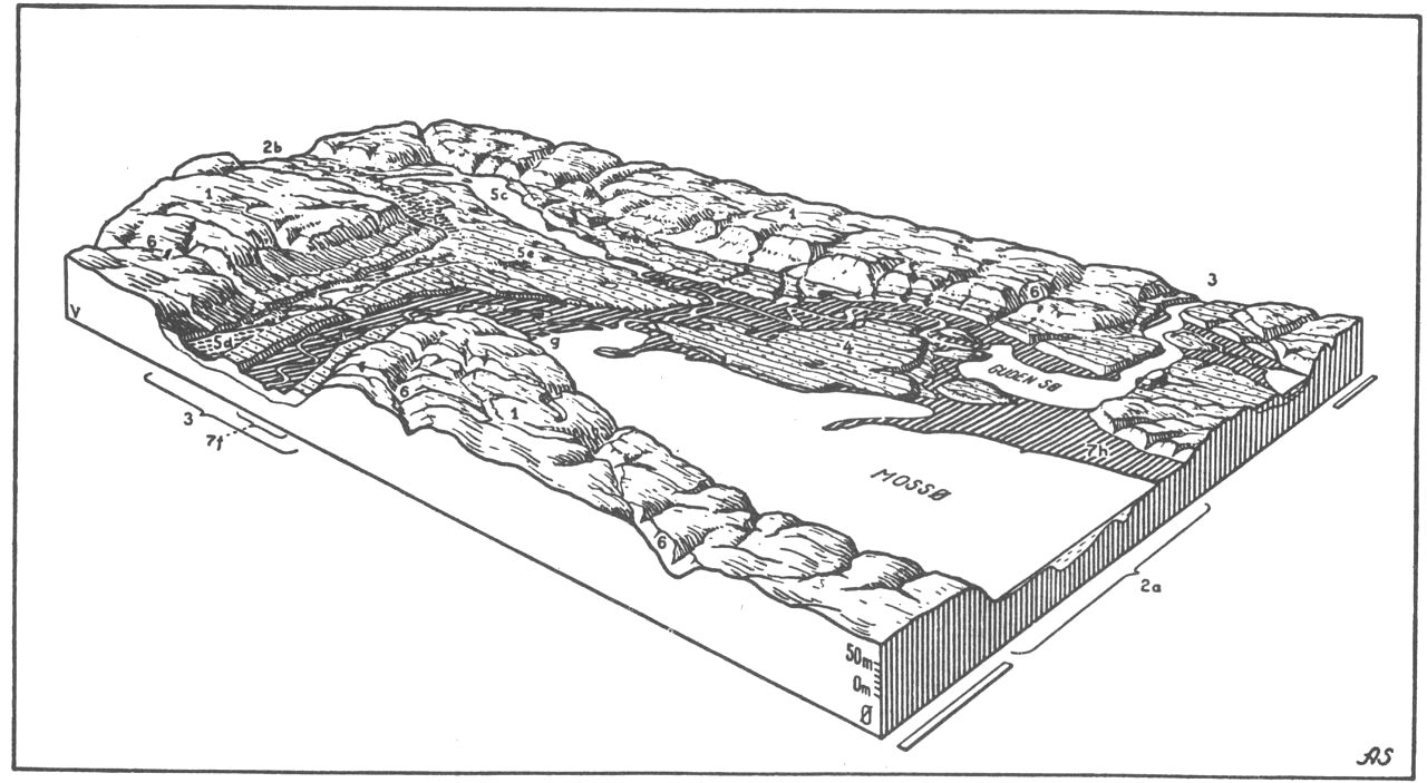 (Kort). Dallandskaber i Midtjylland, Mossø-egnen.1. Moræneplateau. 2. Tunneldal, udformet subglacialt ɔ: af smeltevandsflod under isen. a. Mossø-bassinet. b. Saltenådalen. 3. Smeltevandsdal udgravet af smeltevandsstrømme ekstramarginalt ɔ: foran isranden. 4. Dalterrasser, resisterende dele af tidligere dalbund opbygget af smeltevandsaflejringer. 5. Dødislavninger. c. Salten Langsø. d. Moselavning. e. Jordfaldshul over bortsmeltet dødisklump. 6. Postglaciale erosionsdale, der kløftfurer plateauernes kanter. 7. Recent dalbund. f. Gudenådalen. g. Gudenå’s delta i Mossø. h. Engflade.Blokkanter 7 × 14 km. Axel Schou del. Efter Atlas over Danmark.