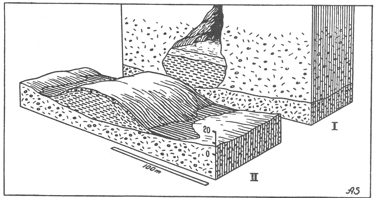 (Kort). Skuldelev ås, NØ-Sjælland. Åse er langstrakte bakker og bakkerækker med slingrende forløb. De er opbygget af flodsedimenter, sten, grus og sand, som er aflejret mellem isvægge. Ved isens bortsmelten er lagene skredet ud og forsynet med den dækkende morænekappe stammende fra gletscherisens bundmoræne.I. Dannelsesstadium i istiden. Sand- og grusaflejring i smeltevandstunnel eller issprække.II. Åsformens fremkomst efter isens bortsmelten.