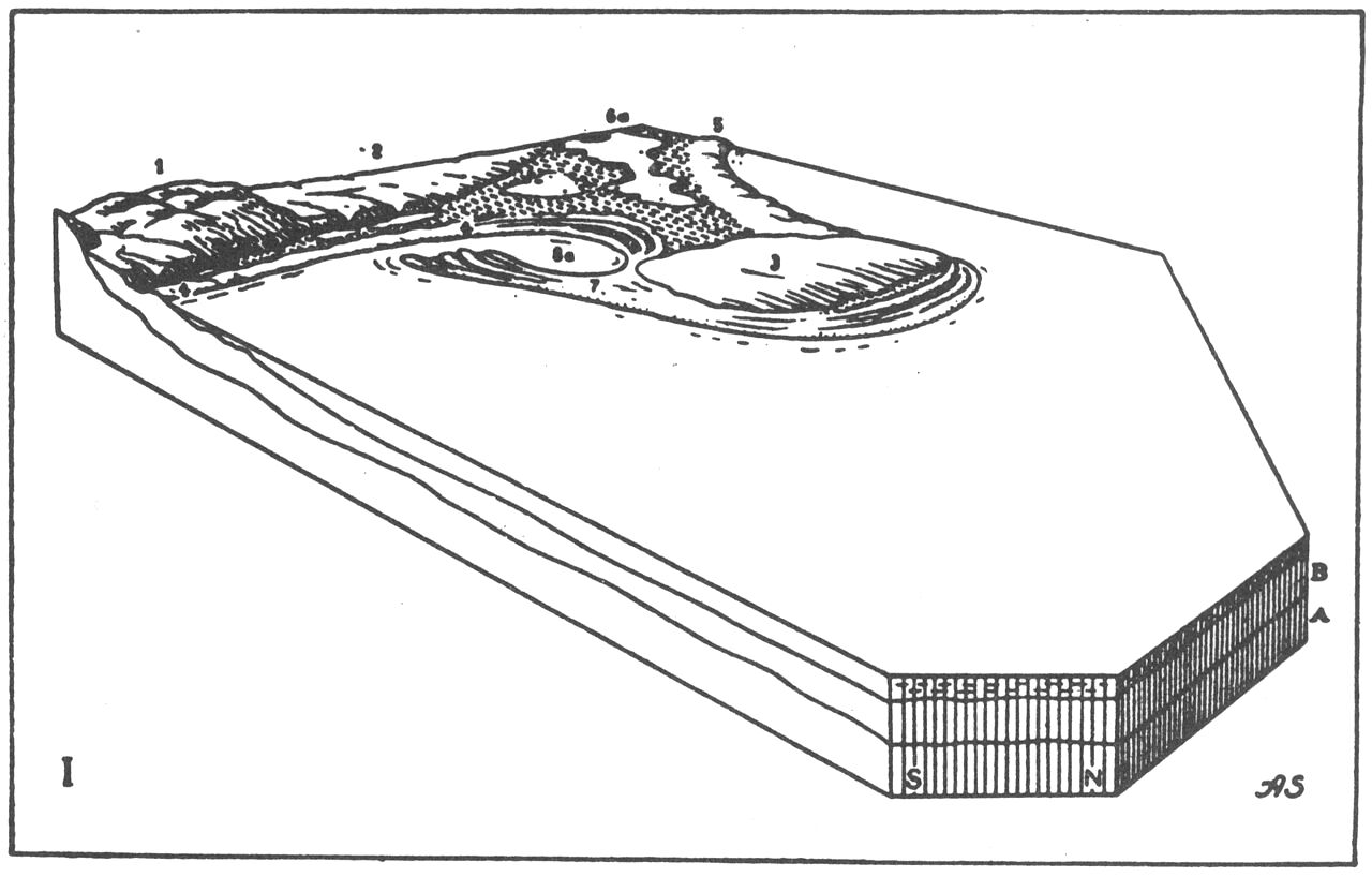 (Kort). Initial-stadium.Skagens oddes udvikling. Mellem en flakø i stenalderhavet og Vendsyssels n.-kyst er dannet et marint forland: et dobbeltdrag med en mellemliggende strandsø, der er under omdannelse til afspærringsforland ved tilgroning.1. Morænelandskab. 2. Senglacialt plateau ɔ: Yoldiahavets hævede havbund med stenalderhavets kystklinter. 3. Flakø. 4. Strandvoldsslette. 5. Kystklitter. 6a. Afspærringsforland med strandsøer. 7. Krumoddekompleks 8a. Strandsø under dannelse. A. Moræne. B. Havbundsaflejringer.