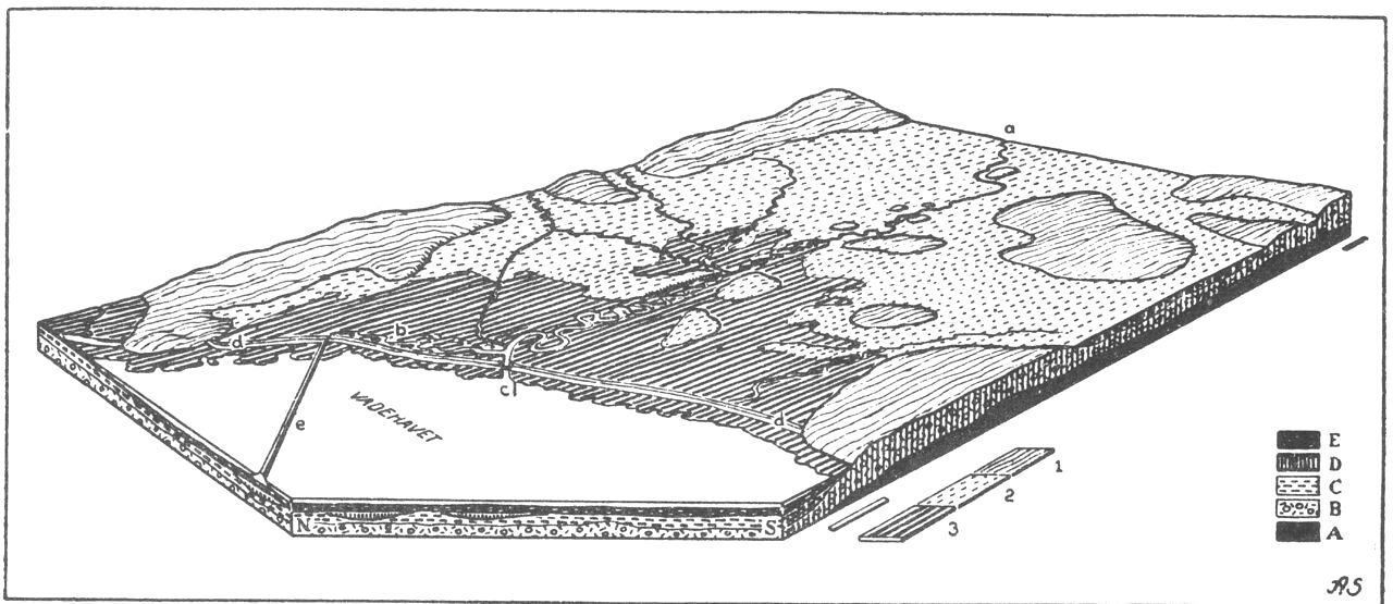 (Kort). Marsk- og gestlandskab, Sydvestjylland.1. Bakkeøer ɔ: gamle morænelandskaber fra næstsidste istid. 2. Hedesletter fra sidste istid. 1 og 2 tilsammen betegnes i Sønderjylland som gest. 3. Marsk ɔ: flader opbygget af finkornede sedimenter aflejret i et tidevandsområde. Profil skematiseret. Synsretning: mod Ø. a. Brede å. b. Åens gamle udløb. c. Ballum sluse. d. Havdige. e. Rømø-dæmningen. A. Prækvartær dybgrund: tertiær. B. Moræne. C. Hedesand. D. Submarine tørvelag. E. Vadehavssedimenter. Blokkanter: 12 × 20 km, c. 20 × overhøjning. Axel Schou del. Efter Atlas over Danmark.