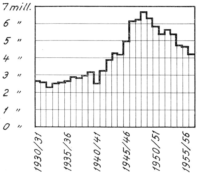 (). Rejsende til og fra Hovedbanegården 1930–57.