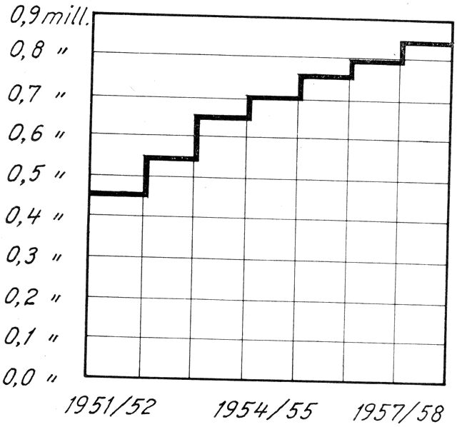 (). Rejsende med tog til og fra det sydlige udland 1951–57.