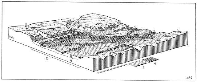 (tegning). Gudenå-dalen i Midtjylland ml. Vestbirk og Vorvad bro.1. Midtjyllands moræneplateau ml. Grumsted Bjerg, 121 m (venstre baghjørne), Tangeli, 128 m (højre baghjørne), og Sønderås, 106 m (højre forhjørne). 2. Afsmeltningstidens brede smeltevandsdal. 3. Terrasseflader, resterende dele af smeltevandsflodens dalbund. 4. Gudenåens dalbund, nedskåret i den tidl. smeltevandsdals bund. 5. Dale udformet ved rindende vands erosion efter istiden. a. Terrasseflader m. jordfaldshuller fremkommet efter dødisklumpers smeltning. b. Søbassin i dødishul, Nedenskov sø. c. Moselavning i forladt flodseng. d. Aktuel Gudenå-dal. A. Moræne. B. Smeltevandssand og -grus. Indlagt målestok: 1 km. Blokkanter 4 × 4 km. Efter Atlas over Danmark. I. Axel Schou del.