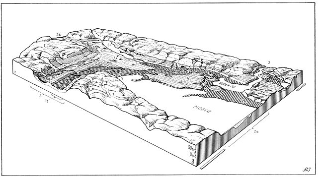 (tegning). Midtjyllands landskabsformer, Mossø-Salten Langsø-omrddet.1. Moræneplateau. Midt i venstre forkant Højlund-plateauet m. Sukkertoppen, 108 m. 2. Tunneldal, udformet af smeltevandsflod under isdækket. 2a. Mossø-bassinet m. dybe partier i bunden, hvor dødisklumper i afsmeltningstiden har hindret udfyldning m. smeltevandssand. 2b. Saltenå-dalen. 3. Smeltevandsdal udgravet af smeltevandsstrømme foran isranden. 4. Dalterrasser, resterende dele af smeltevandsflodens dalbund. 5. Dødislavninger. 5c. Salten Langsø. 5d. Moselavning fremkommet i jordfaldshul efter bortsmeltet dødismasse. 6. Erosionsdale, der kløftfurer og stedvis helt opdeler moræneplateauets kanter i »falske bakker«. 7. Nutidens dalbund. f. Gudenå-dalen. g. Gudenåens delta i Mossø. h. Engflader. Indtegnet målestok: 1 km. Blokkanter: 7 × 14 km. Efter Atlas over Danmark. I. Axel Schou del.