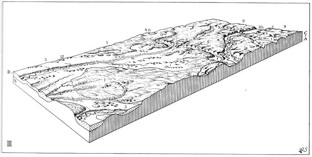 (Våbenskjold). III. Samme egn i nutiden.1. Bakkeøer. 3. Hedesletter. 4. Ungt morænebakkeland. 8. Tunneldale, d.v.s. dale udgravet af smeltevandsstrømme under isen. 9. Ungt morænelandskab med plateaukarakter. 10. Dale dannet af smeltevandsfloder og ved normal vandløbserosion efter istiden. 11. Dalterrasser formet af de isdæmmede søers bundaflejringer. 12. Indsande, d.v.s. klitter opbygget af hedesletters og bakkeøers sandmasser. c. Fårup sø. d. Engelsholm sø. e. Randbøldal. f. Runkenbjerg, en »falsk« bakke, udskulpteret af moræneplateauet ved vandløbserosion. g. Vejle å. h. Vejle fjord. i. Randbøl hede. k. Grejsdalen. m. Grindsted å. n. Lindeballe bakker. o. Møllebjerg. p. Bindeballe bakker. r. Munkebjerg. s. Mølholm ådal. t. Højen ådal. u. Møgelbæk dal. A, B og C, se forklaring til fig. I.