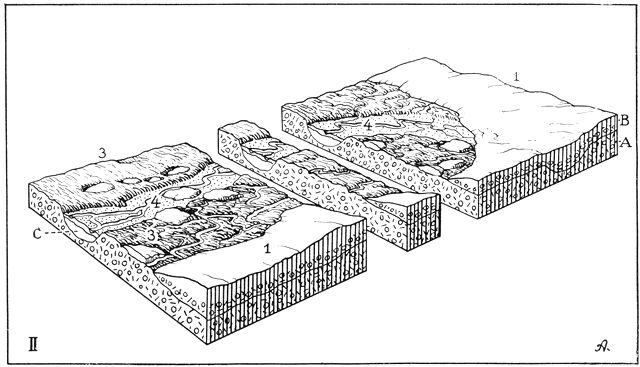 (tegning). II. Flyndersø-egnen på et tidligt stadium af afsmeltningstiden. 1. Afsmeltende isdække. 3. Dødislandskab: moræne og smeltevandssand helt og delvis dækkende over dødsismasser. 4. Tunneldal delvis fyldt med smeltevandssand og dødisklumper. A. Bundmoræne. B. Gletscheris. C. Dødisklump. – Smeltevandet strømmer mod vest og sydvest, idet indlandsisen endnu dækker Limfjord-området.