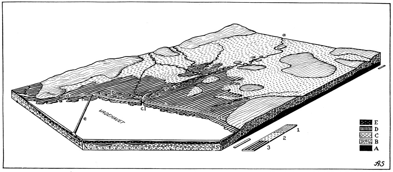 (Kort). I. Blokdiagram visende marsk og gest i egnen Ballum-Skærbæk. Blokkanterne er 12 × 20 km. Højdemål ca. 20 gange forstørret. 1. Bakkeø, morænelandskab fra næstsidste nedisning. 2. Smeltevandsslette fra sidste istid. 3. Ballummarsken. a. Brede å. b. Dødt løb af Brede å. c. Ballum Sluse. d. Ballumdiget. e. Rømødæmningen. Man bemærker de isolerede felter af bakkeøer, i højre side, således den nordlige ende af Ballumområdet, og i venstre side bakkeøkanten fra Astrup til Vognshøj. Man bemærker videre det trekantede marskfelt, der hviler på en ældre overflade af en smeltevandsslette.